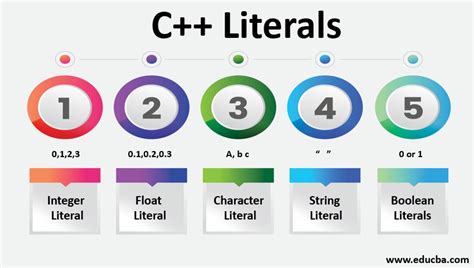 What is a Literal in Programming: A Journey Through the Syntax Jungle