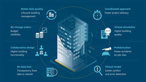 What is Construction Management Software: A Tool or a Digital Revolution?